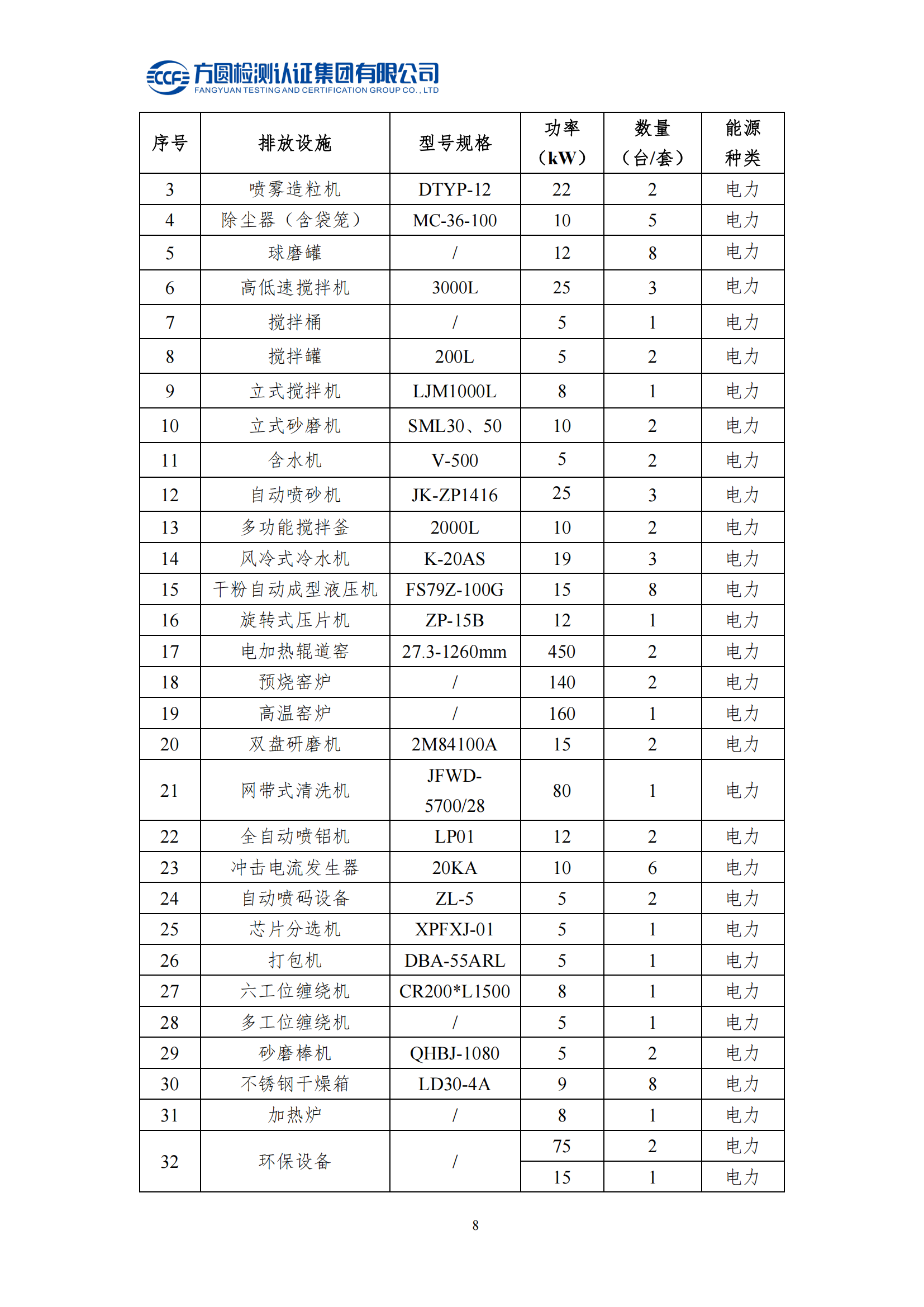 南陽金牛電氣有限司2023年度溫室氣體排放核查報(bào)告(圖13)