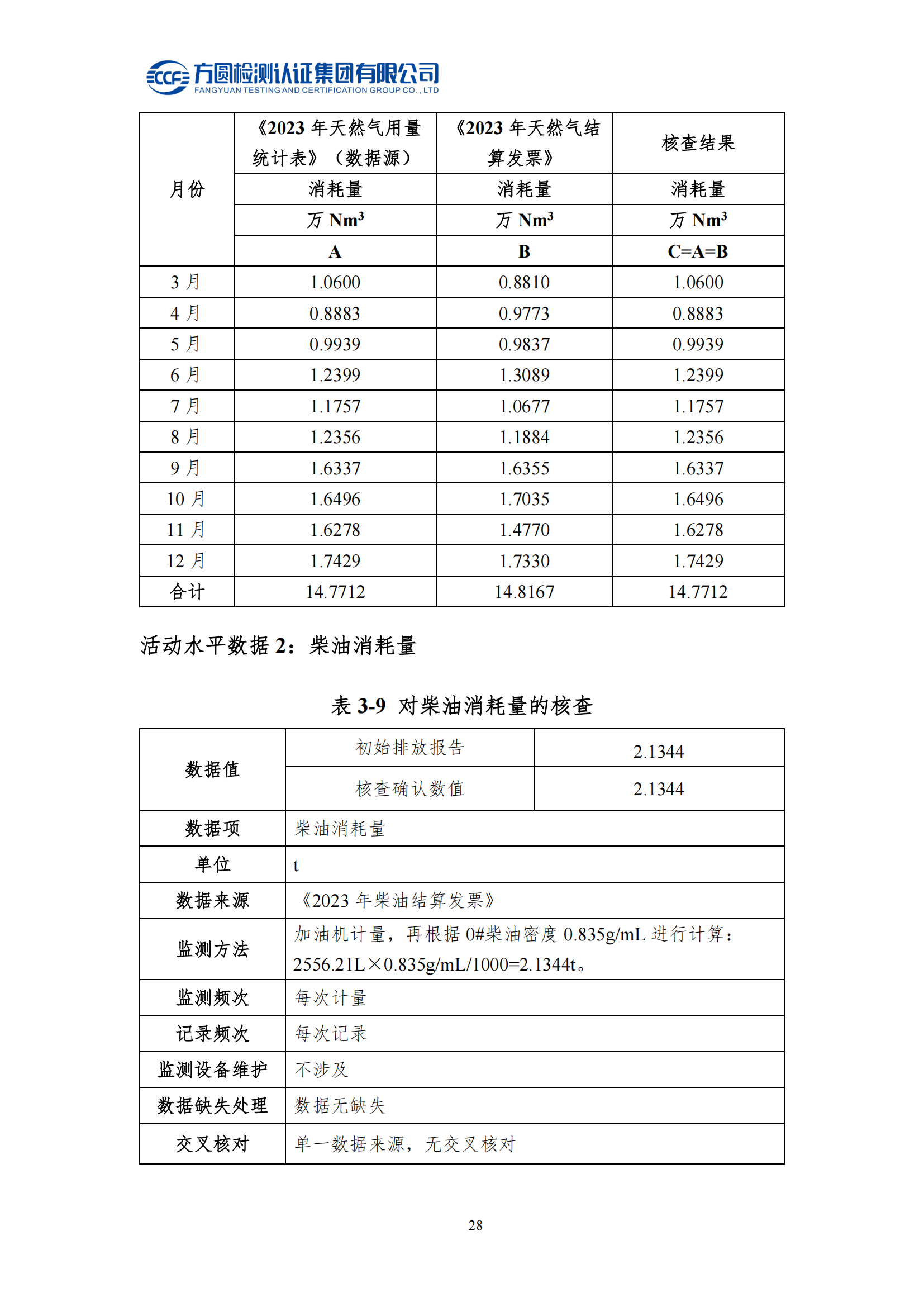 南陽金牛電氣有限司2023年度溫室氣體排放核查報(bào)告(圖24)